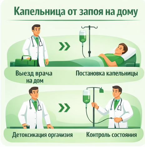 капельница от запоя в Таштаголе в клинике Санати